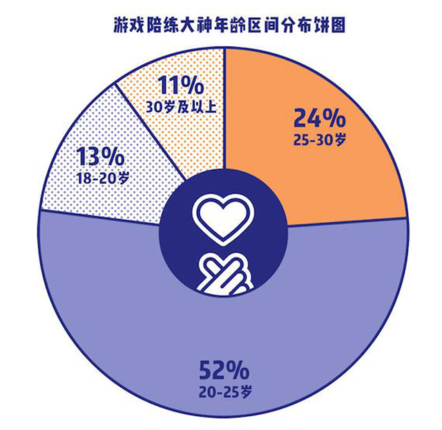 游戏陪练