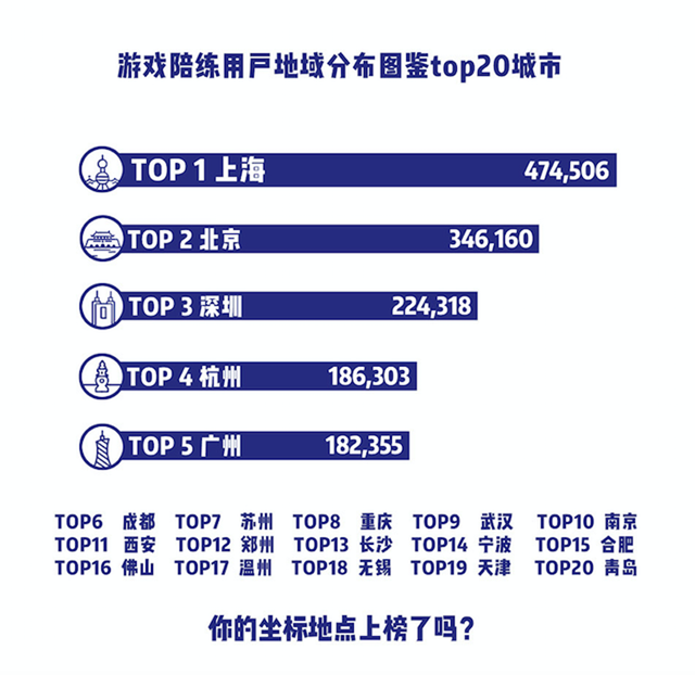 游戏陪练