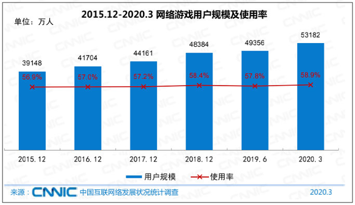 游戏行业