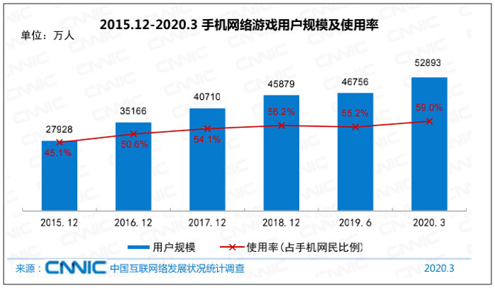 游戏行业